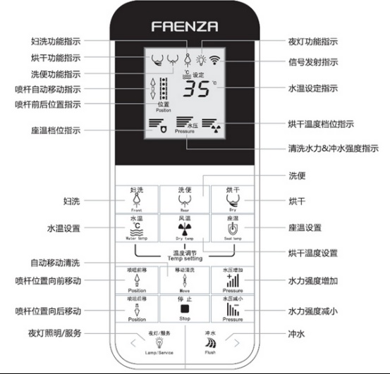 法恩莎智能座便科技与实力共舞