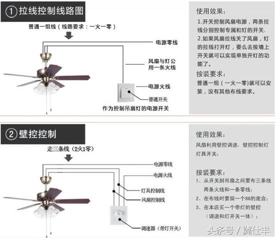 吊灯扇真是个好物件！但需要注意哪些问题呢？