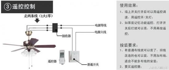 吊灯扇真是个好物件！但需要注意哪些问题呢？