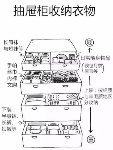 衣柜该换季了 这三招让衣柜清爽干净尤其要告诉女朋友