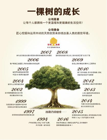 安信地板专注23年，“质”敬中国品牌日