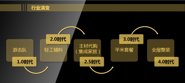 家装公开课|实创孙威：去掉“平方米”概念 标准化是反人性的