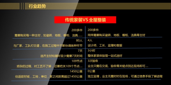 家装公开课|实创孙威：去掉“平方米”概念 标准化是反人性的