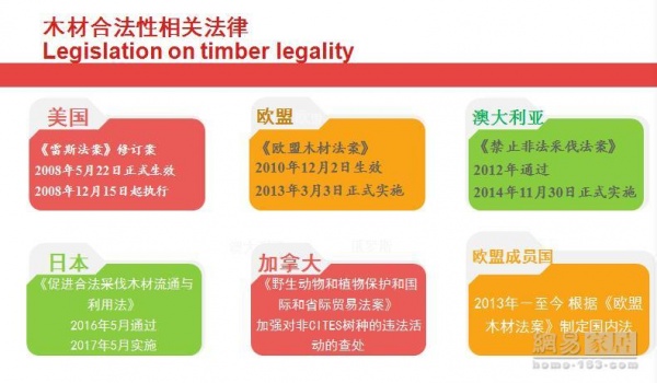 2017热带木材合法可持续采购研讨会在上海召开