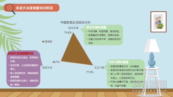 报告 | 中国“亚健康”家庭高达45.1% 你在其中吗？