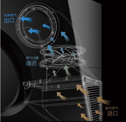 老板油烟机26A8，以“空气净化论”革新传统