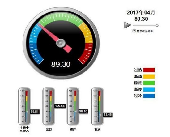 整合高端皮革供应链 致胜中国软体家具未来