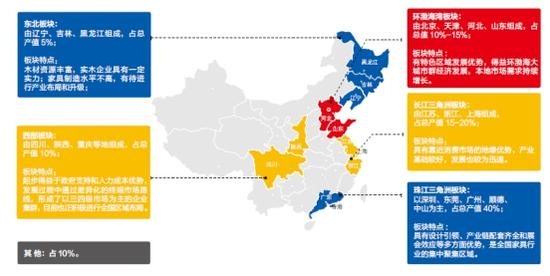 整合高端皮革供应链 致胜中国软体家具未来