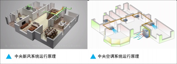 搞不清中央空调和新风系统?速速看过来!