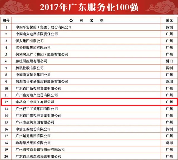 2017年广东服务业100强榜单（前20名）