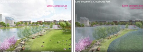 左图：正常环境下的sankt joergens湖以及休闲草坪，右图：遇到百年雨量时，在控制的情况下淹没部分草坪作为临时蓄水池。图片来与ramboll。