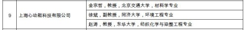 截图资源：2017年第三批上海市院士专家工作站建站单位名单
