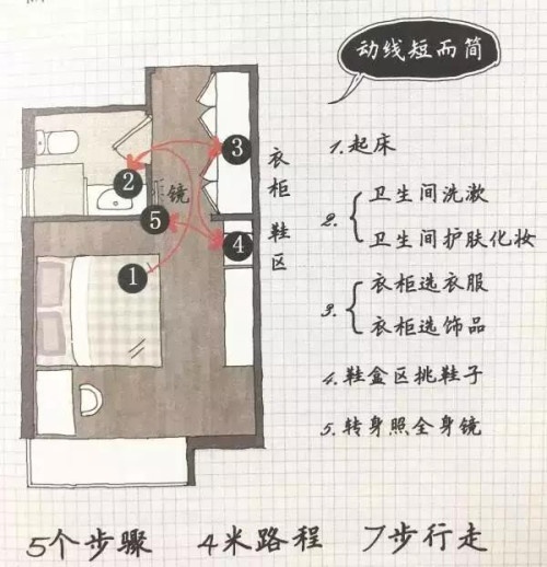 *图片来源于逯薇《小家越住越大》