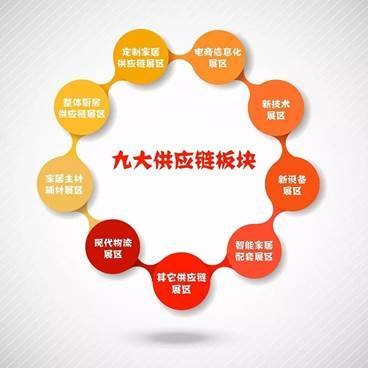 ?第九届中国家居供应链微洽展（点睛台）于12月15日在广东东莞召开
