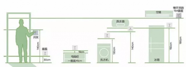 干货！这是89%的家庭最最最后悔的事情，没有之一