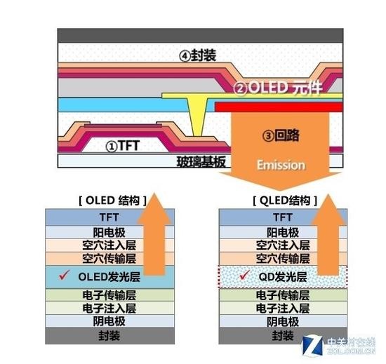 说出来你可能不信！电视对比度毫无意义 