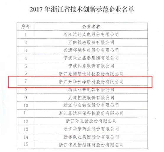 云峰公司获“2017年浙江省技术创新示范企业”荣誉称号！