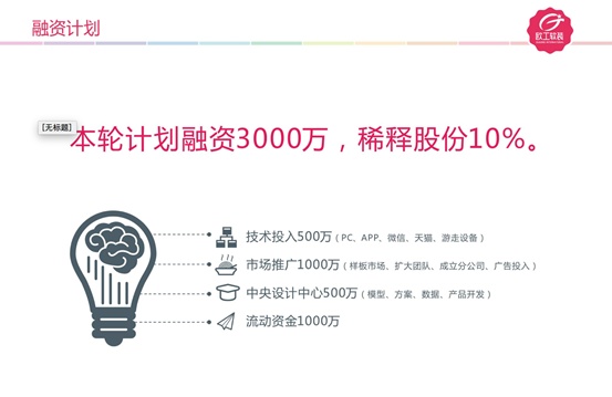 欧工软装咏慧：打造中国软装行业S2B2C第一品牌