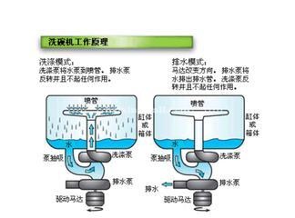 为什么总有人误会方太水槽洗碗机是台超声波洗碗机？