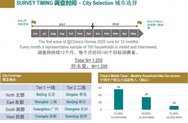 百隆-瑞好中国中产阶层调研：未来5年50%的中产有房屋翻新计划