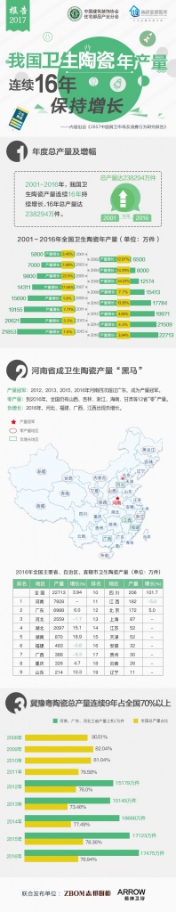 卫生陶瓷产能渐趋集中 冀豫粤三大产业基地成型