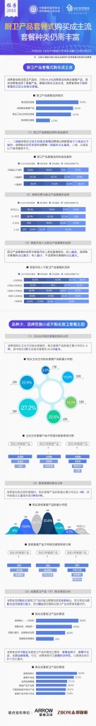 厨卫产品套餐式购买成主流 套餐种类仍需丰富