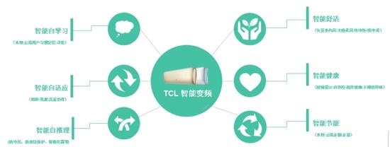 TCL智能空调，用智能科技改变人居生活