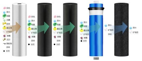 净水大有所享！TCL净水机TJ-CRO515A-5实力测评