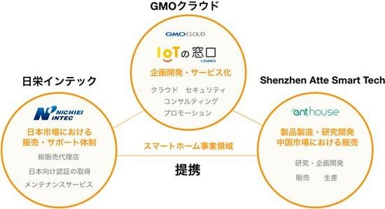 聚焦智能家居：艾特与日本IT巨头GMO达成合作