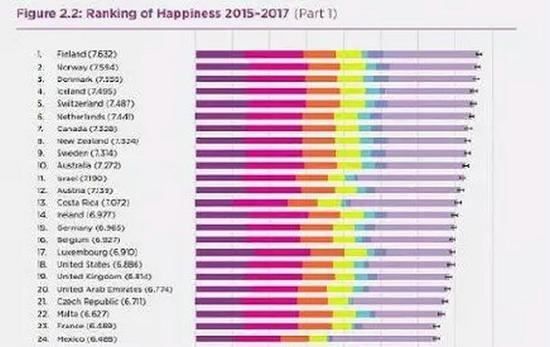 《2018年全球幸福报告》.webp