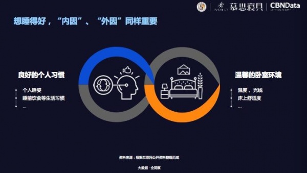 慕思发布《2018中国互联网网民睡眠白皮书》解析7亿人的难题