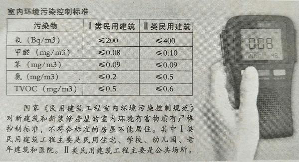 家装空气标准