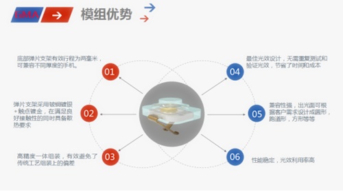 谷麦光电专访：致力于专利布局与产品革新，做细分行业领导者