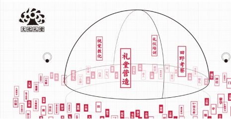 宋建明专访 | 别把“新中式”变成“伪设计” ！