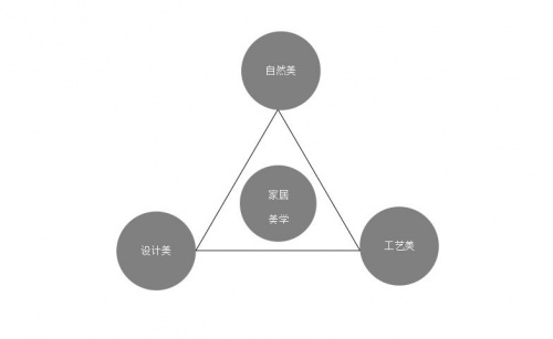 解密：雅穗靠什么来定义美学顶墙