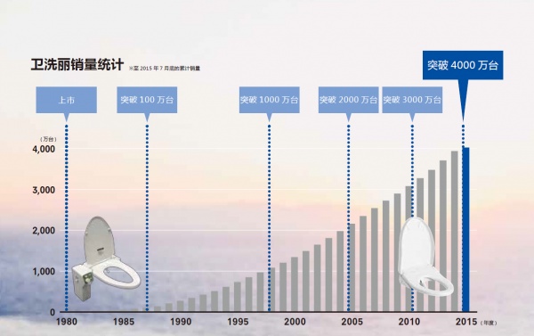 新品首发 TOTO登陆东方购物