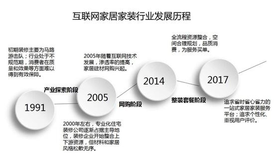 2018上半年互联网家居市场研究报告