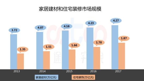 2018上半年互联网家居市场研究报告