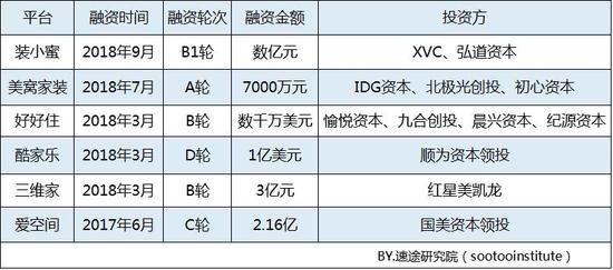 2018上半年互联网家居市场研究报告