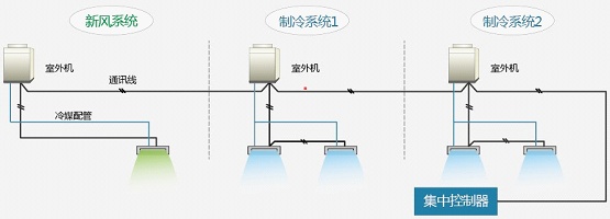 新浪家居