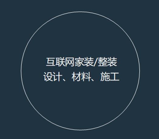 40.整装运营的崛起丨9.11-上海第五届中国家居互联网进化论坛