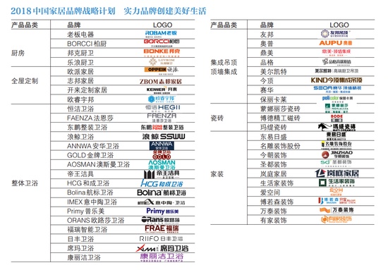 2018中国住宅产业年会19日启幕 5大亮点抢先看