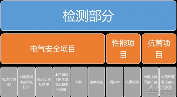 北京市消协抽检29款电子坐便器：同类产品间差距较大