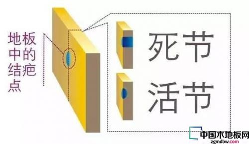 家里实木地板是好是坏 你分得清吗