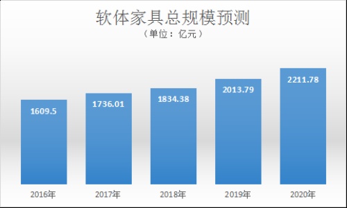 数据来自中国产业信息网