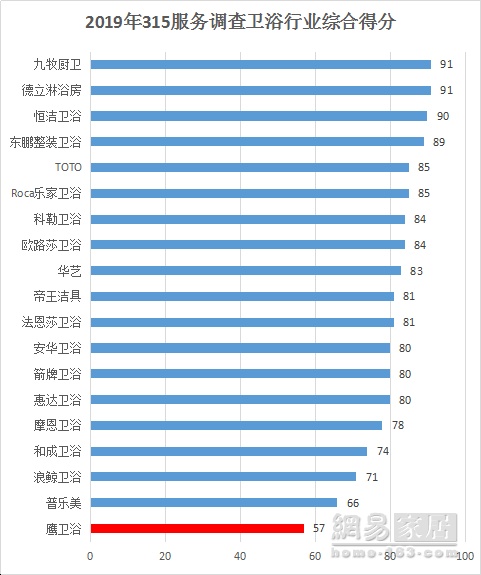 燕郊新浪家居