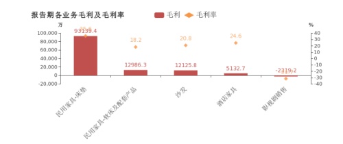 数据来源：官方财报