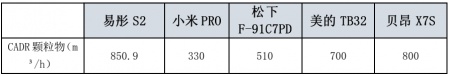 燕郊新浪家居