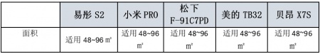 燕郊新浪家居