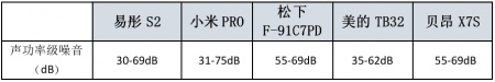 燕郊新浪家居